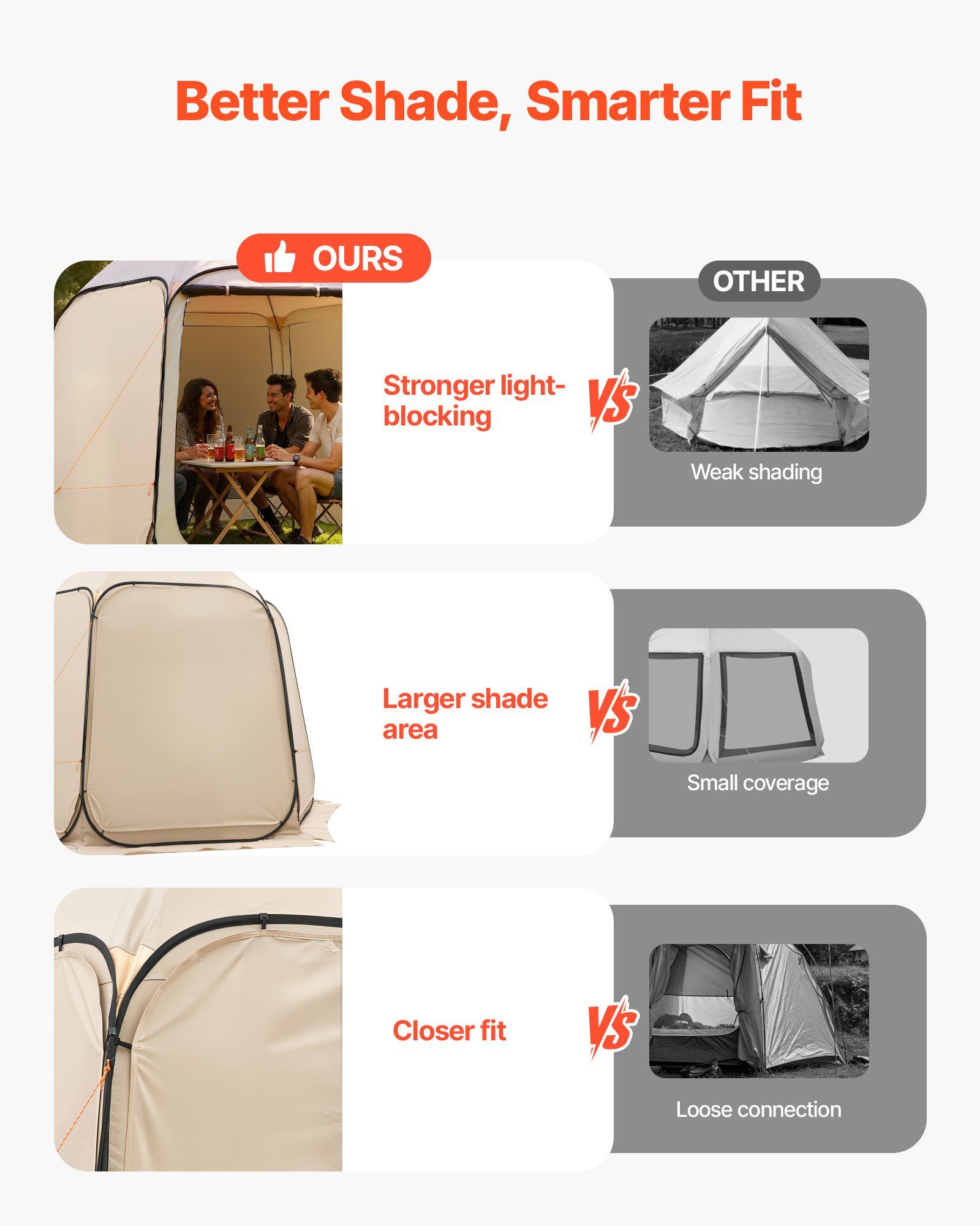 Sun Shade Sail Canopy Covers,  - đánh giá và giá Sun Sail Shade